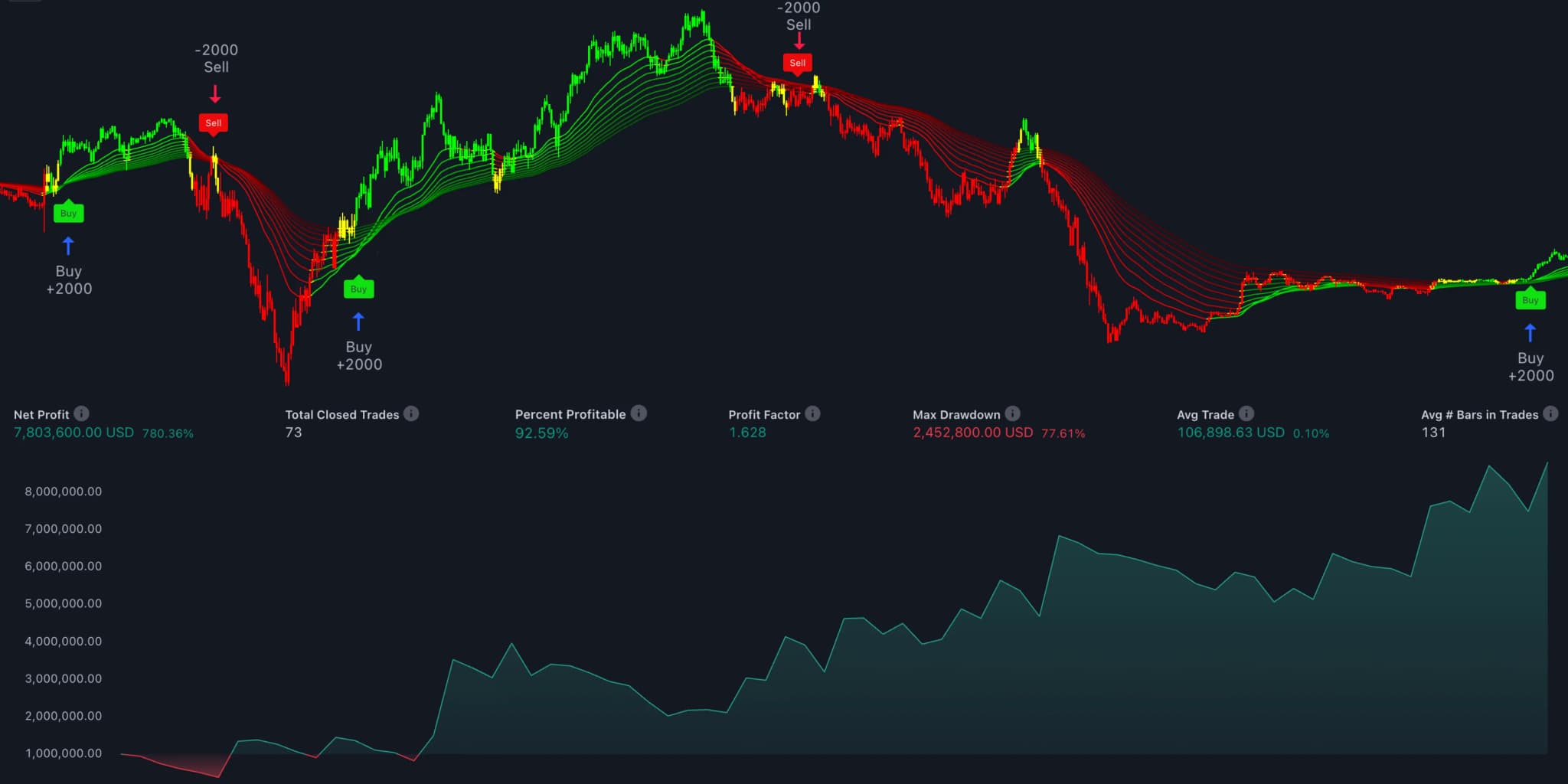 Buy-Sell Strategy