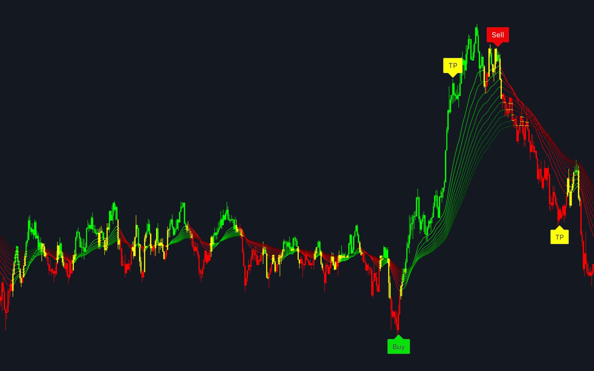 Zero Noise. Pure Signals.