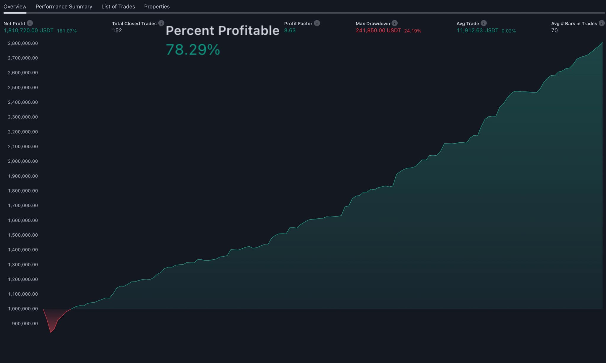 FUTURES backtest results