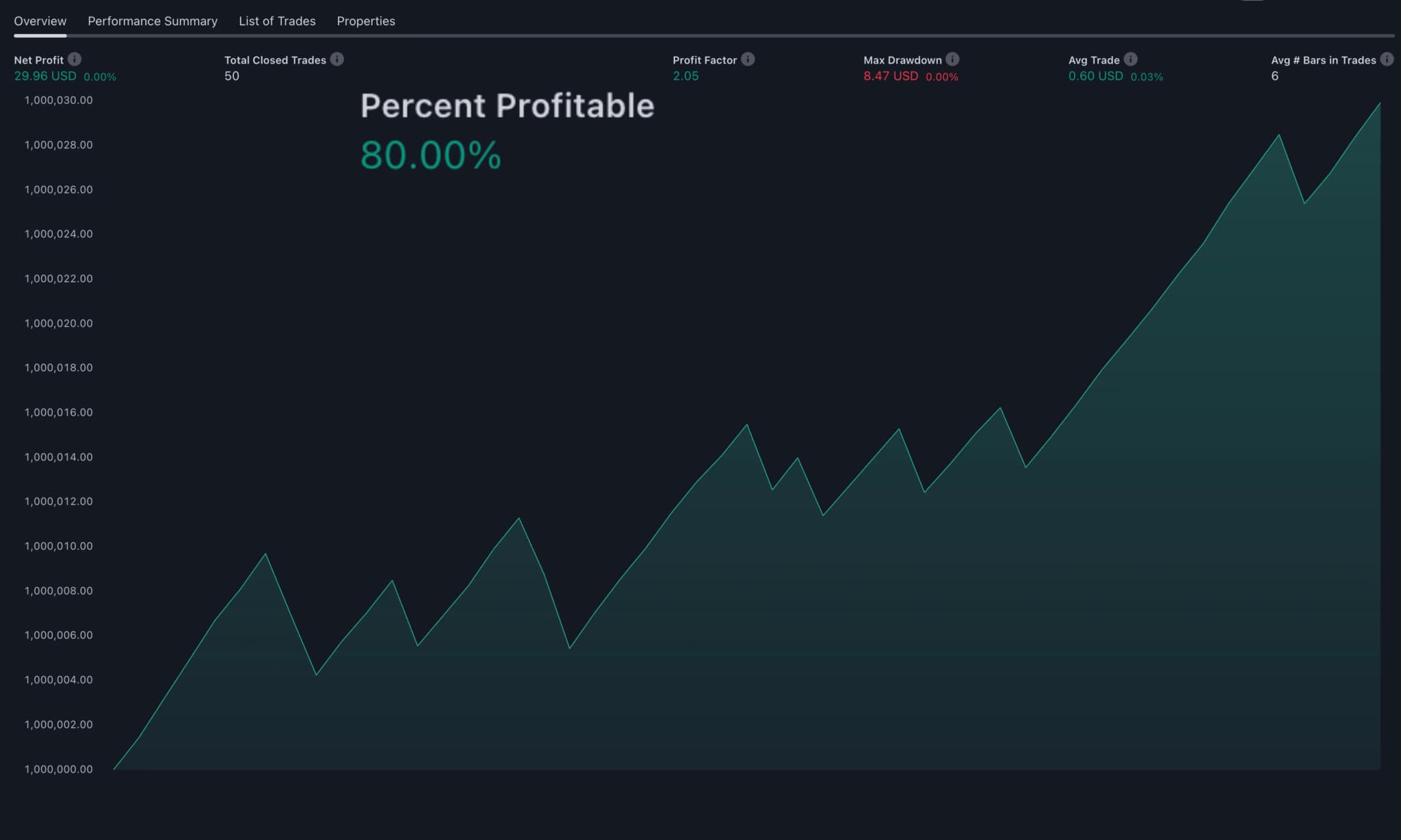 CRYPTO backtest results
