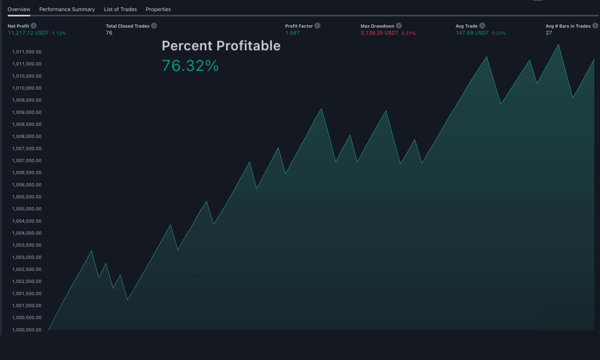 INDICES backtest results