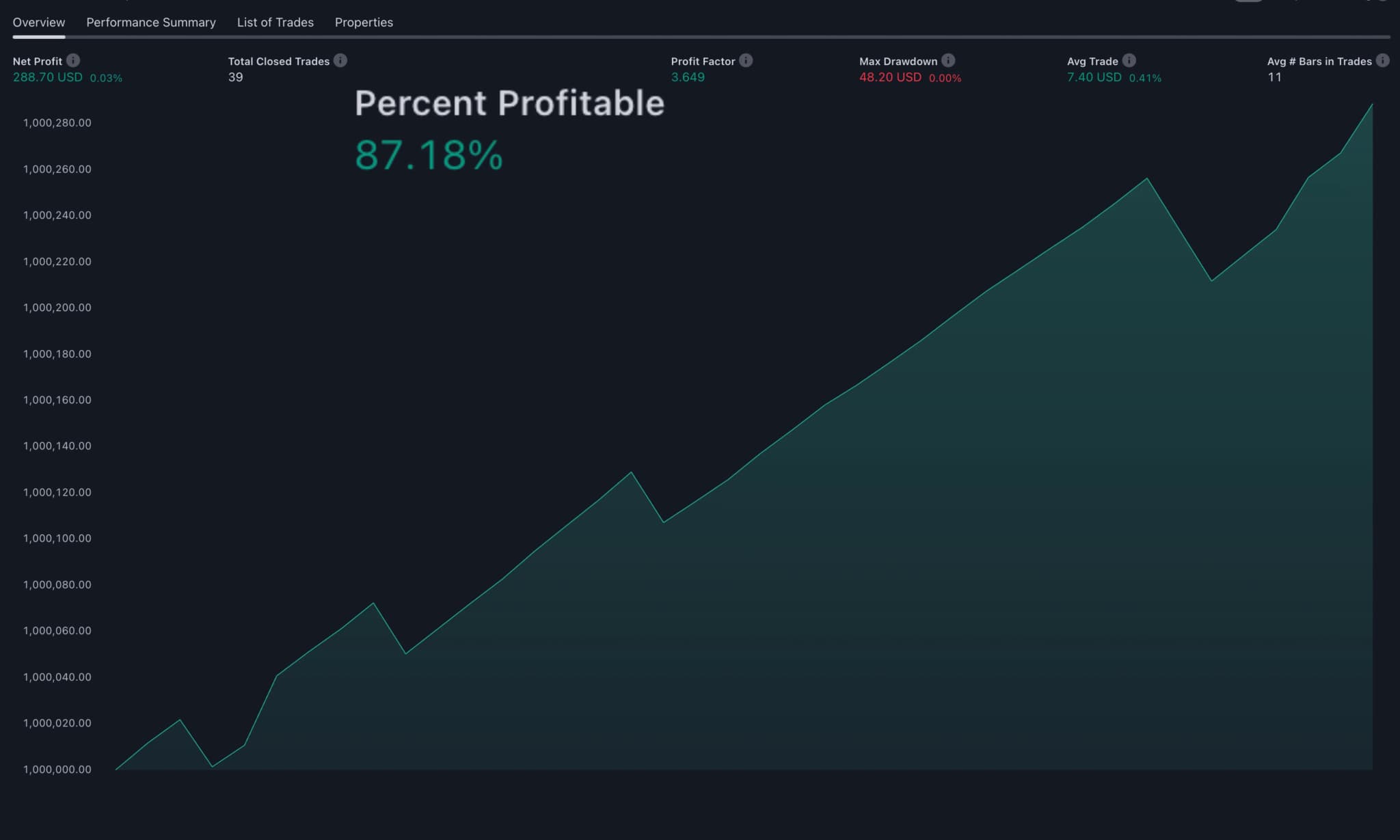 FOREX backtest results