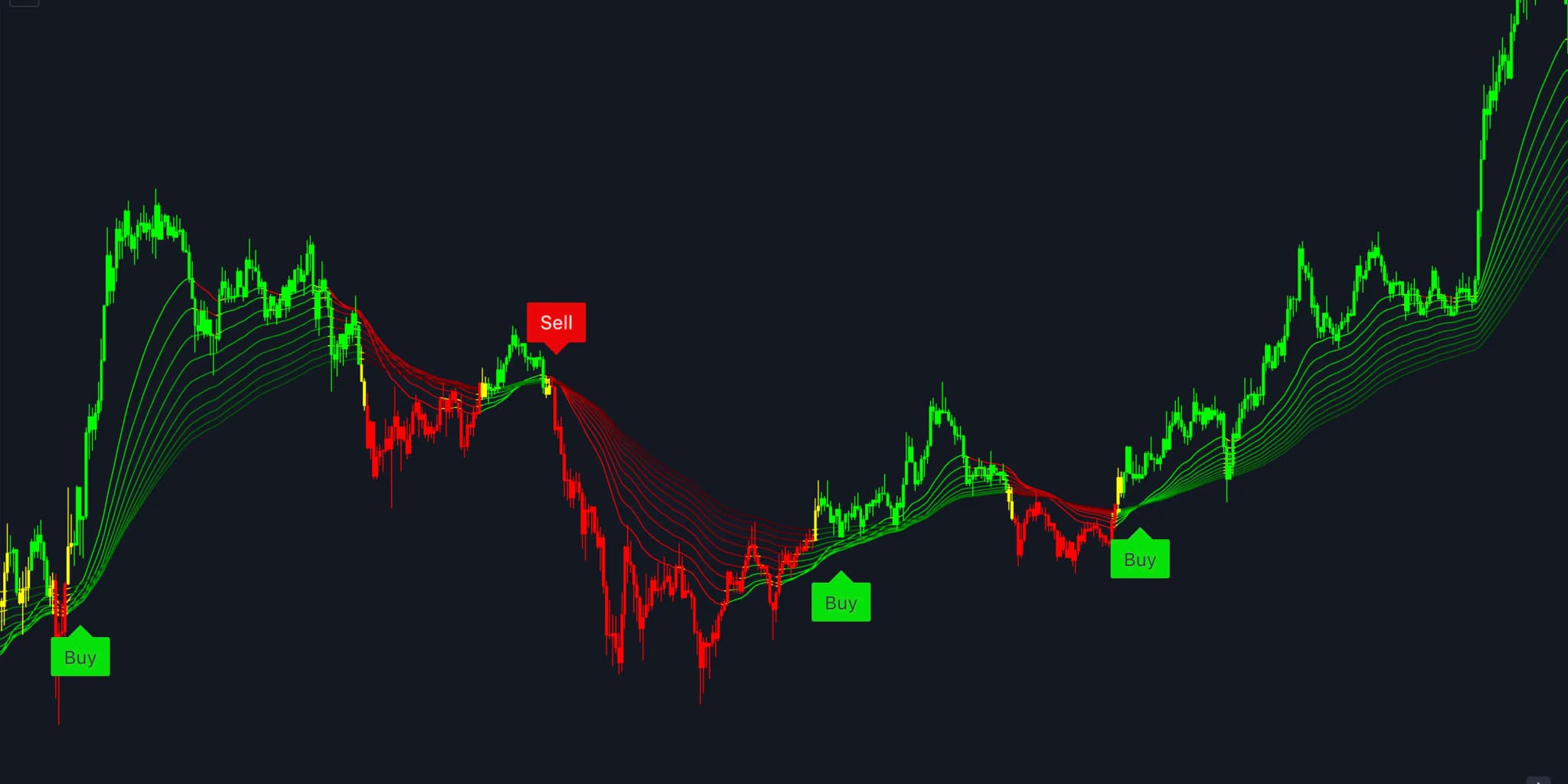 High-Probability Entry Signals