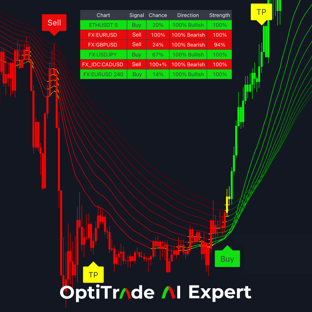 OptiTrade AI