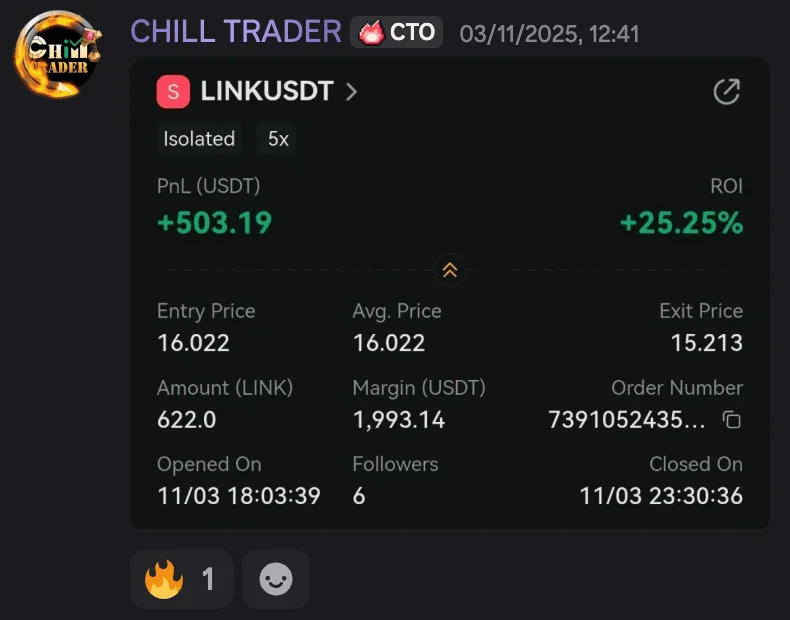 Profit Proof