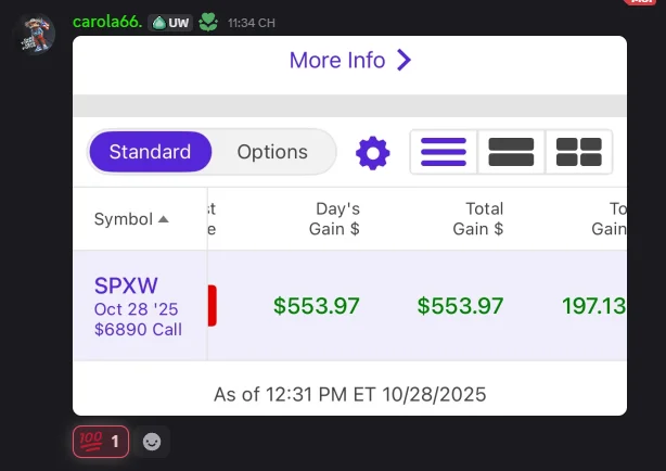 Profit Proof
