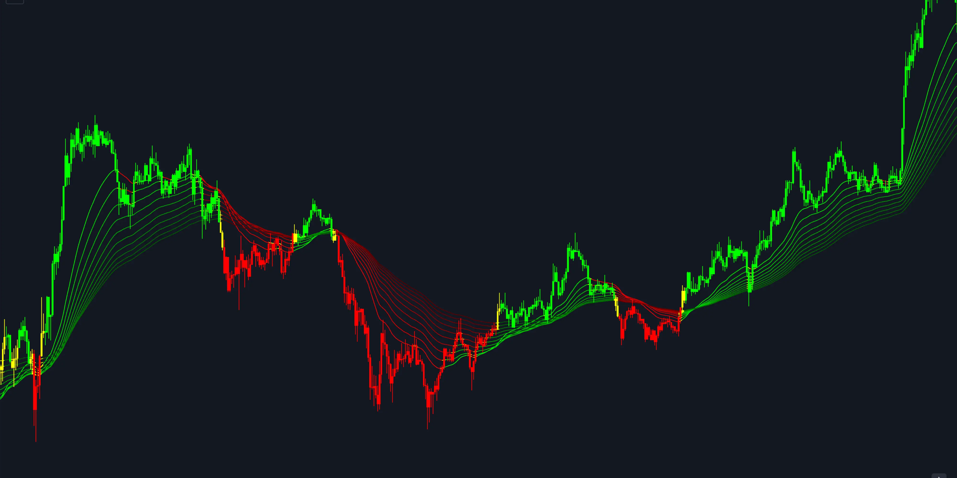 Intelligent Trend Detection