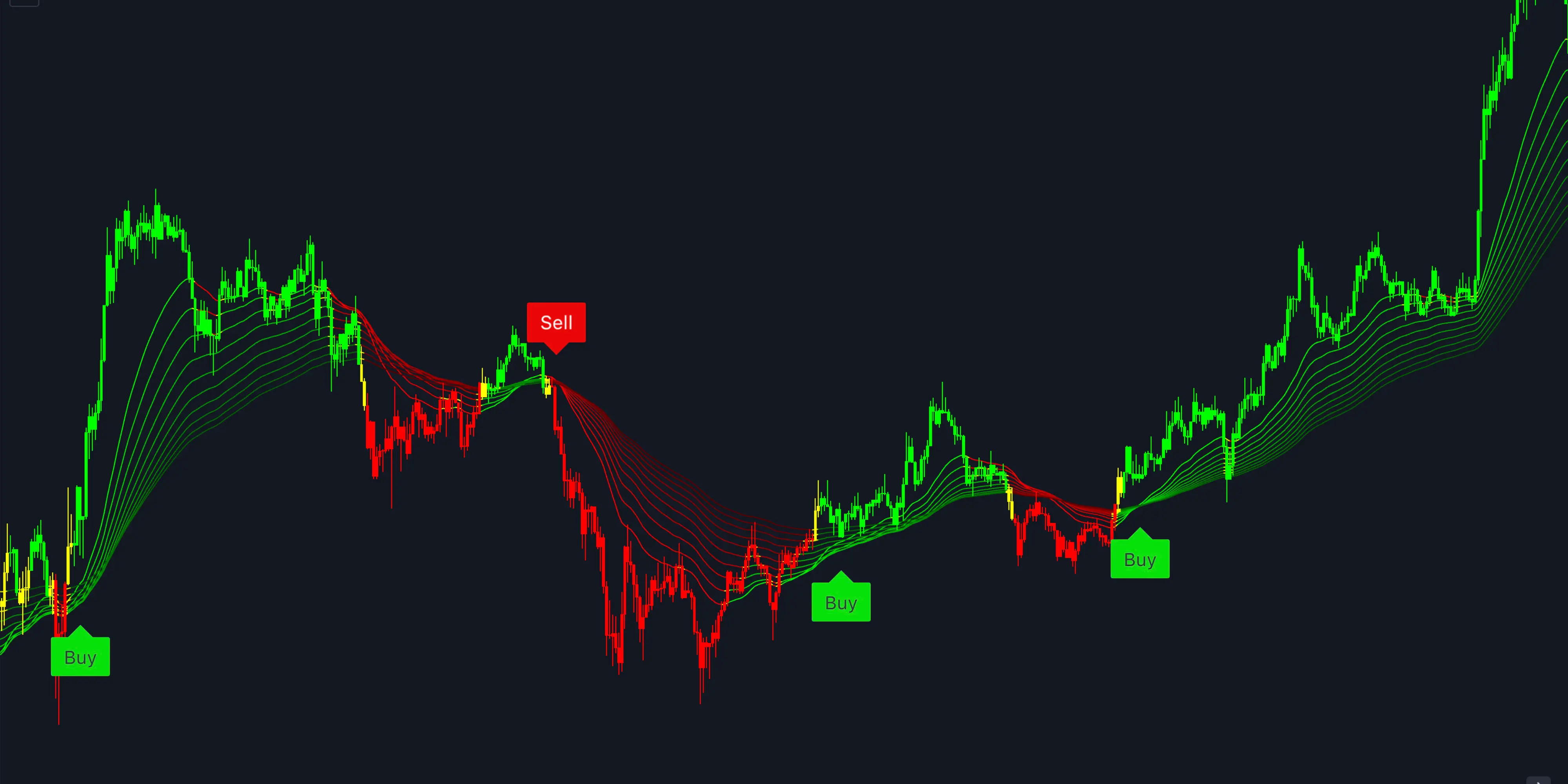 High-Probability Entry Signals