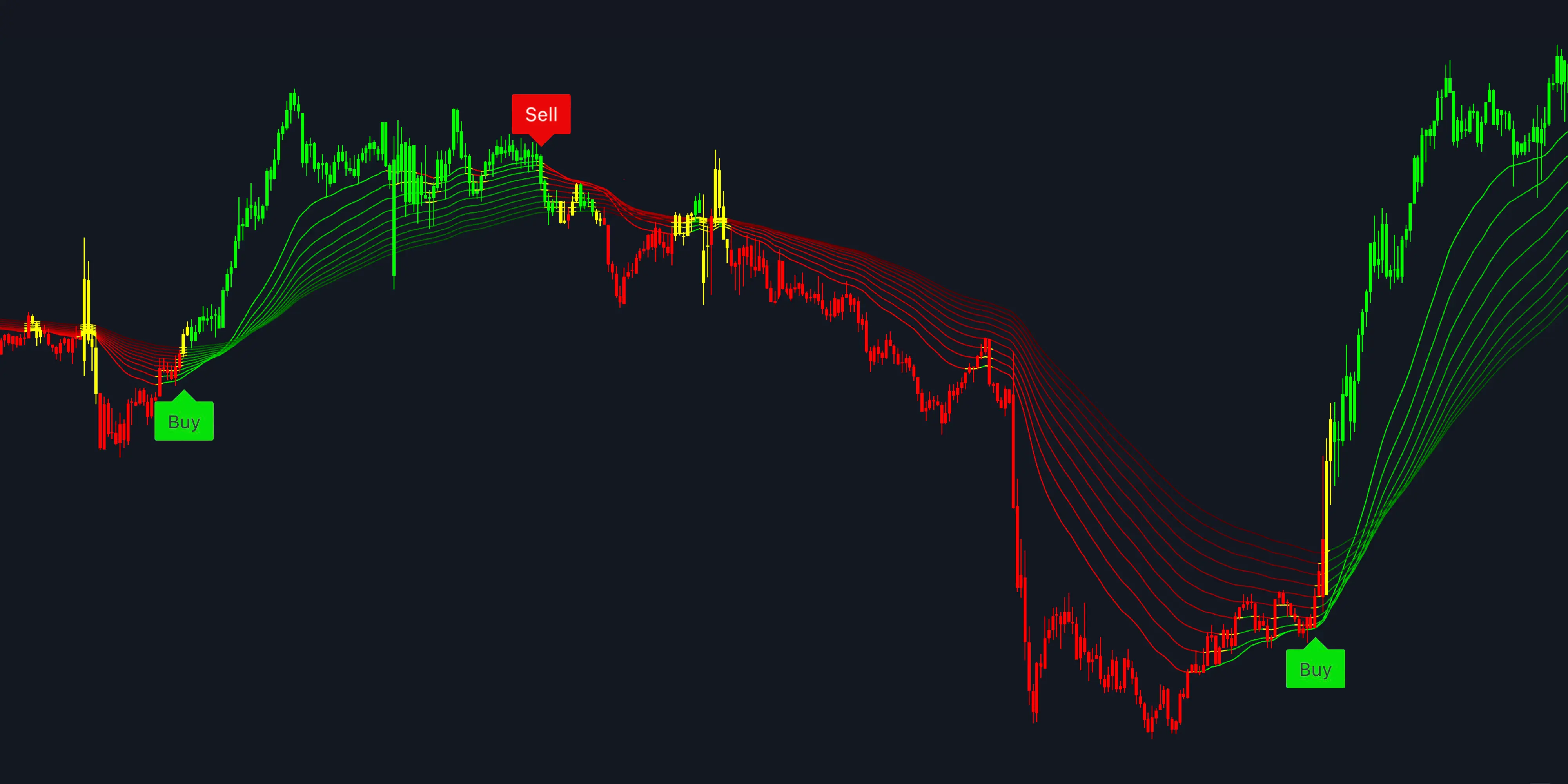 Pure Buy & Sell Simplicity